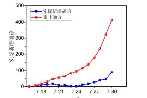31省份新增12例确诊.31省份新增1例确诊病例