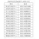 “北京现在多少例肺炎” 北京现有多少例新型肺炎？