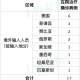 「上海新增3例境外输入病例」〃上海新增12例境外输入