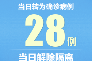 黑龙江新增境外输入1例-黑龙江新增境外输入确诊病例4例