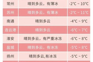 「江苏新增本土确诊30例」〃江苏新增本土确诊病例1例轨迹