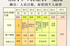 “全国各城市感染进度” 各城市感染新型冠状病毒人数？