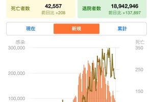 疫情最严重是几月,疫情最严重是几月几号开始