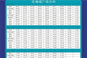 全国各城市感染高峰进度表,各地感染人数排名榜