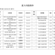 【北京风险等级/北京 风险等级】