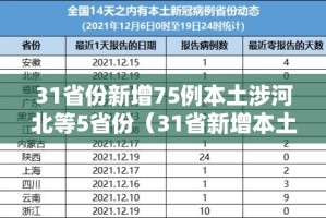 【31省新增3例确诊1例为本土病例/31省份新增3例确诊 1例为本土】
