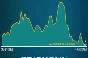 31省区市新增确诊11例.31省区市新增确诊病例21例_