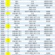 “31省新增本土确诊2204例” 31省新增确诊92例 本土73例？