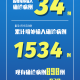 31省区市新增5例境外输入.31省区市新增境外输入16例