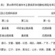 “卫健委：上海疫情正快速上升” 上海疫情升级？