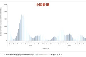 上海回应为何本土病例数明显增加-上海为什么会出现本土病例