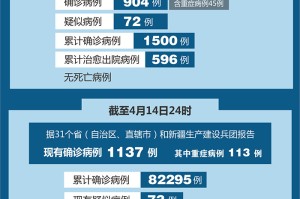 31省份新增本土确诊46例-31省份新增本土确诊病例5例