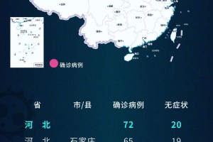 31省新增本土确诊35例︰(31省新增确诊33例本土1)