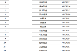 「31省区市新增本土确诊87例」〃31省区市新增确诊57例 其中本土38例