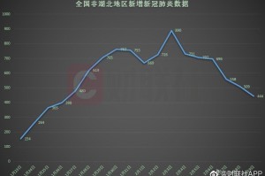 广东新增9例本土-广东新增9例肺炎