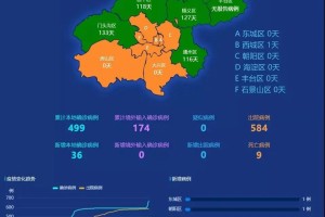 北京丰台区疫情最新情况.北京丰台区疫情最新情况今天