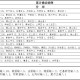 山东新增本地确诊3例-山东新增本地确诊3例是哪里的