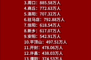 河南新增12例本土确诊〃河南新增本土确诊病例33例