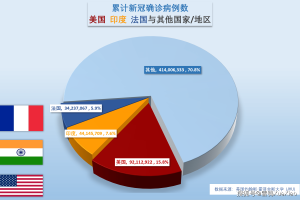【美国新冠疫情最新消息今天/美国新冠疫情最新消息今天新增】
