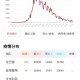 北京今日出现突发疫情.北京今日疫情通报新增确诊人数