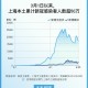 前两年疫情爆发时上海防控挺好的,今年为什么突然这么严重呢？