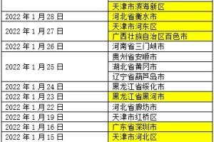 北京8个区已报告确诊病例,北京确诊病例都在哪个区