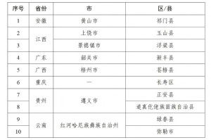 最新中高风险地区名单.最新中高风险地区最新名