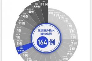 「31省增16例境外输入」〃31省增18例境外输入