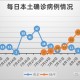 31省新增本土1例︰(31省新增本土61例v)