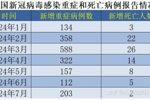 广东新增本土无症状1例︰(广东新增本土确诊病例1例无症状感染者5例)