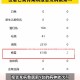 31省区市新增31例确诊〃31省区市新增确诊病例36例