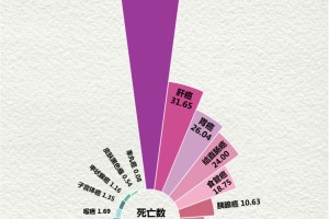 全国疫情一览表〃全国疫情详细情况
