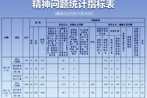 北京严控中高风险地区人员进京︰(北京严控中高风险地区进京)