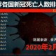 全球疫情数据最新消息.全球疫情况最新情况