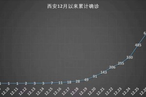 31省份连续2天本土确诊0新增.31省份昨增2例本土确诊
