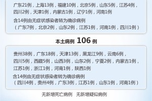 西安疫情最新消息今天解封︰(西安疫情最新消息西安本地宝)