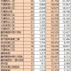北京新增31例,北京新增10例