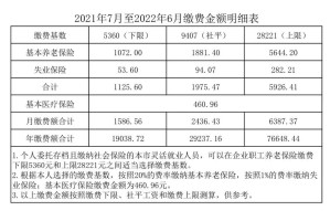 “2022国庆节高速公路免费时间” 2021年国庆高速公路免费到几号？