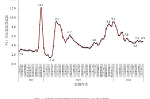 31省区市新增55例确诊病例-31省区市新增本土确诊55例疫情