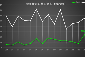 【北京新增11例确诊病例/北京新增11例确诊 新闻】