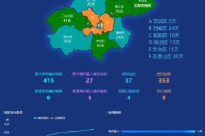 北京昨日新增32例本土确诊︰(北京昨日新增本地确诊病例31例名单)