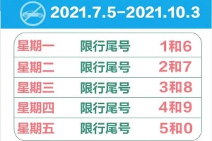 “天津限号最新消息” 天津限号2021最新限号规则？