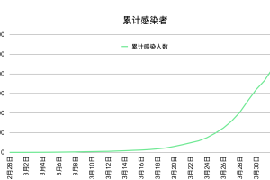 “为何新增病例越来越多?上海回应” 为何新增病例越来越多?上海回应了？