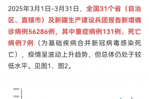 31省份新增85例本土确诊︰(31省份新增确诊43例 本土28例)