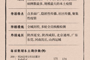 福建本轮累计报告本土确诊335例,福建本轮疫情累计报告本土确诊200例