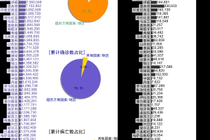 31省区市新增本土确诊70例,31省区市新增本土确诊55例