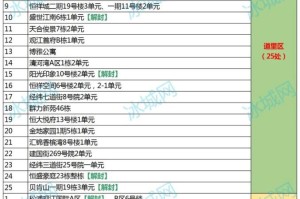 哈尔滨疫情最新公告-哈尔滨疫情最新动向