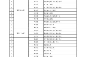 【31省区市新增6例本土确诊/31省区市新增本土确诊5例】
