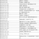 四川新增本土病例系原确诊者侄女〃四川新增1例疑似本土
