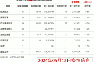 新冠仍是突发公共卫生事件-新冠为什么属于突发公共卫生事件